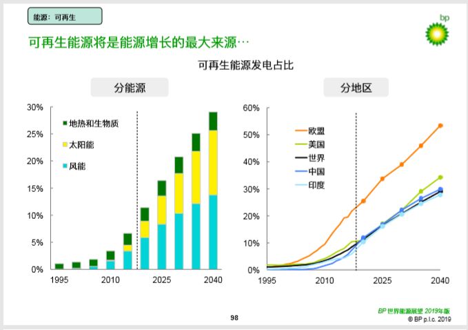 燃气能源是新能源嘛，燃气能源是新能源吗？探究燃气能源的属性和地位