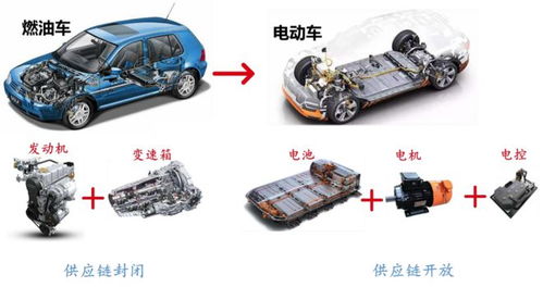 新能源汽车生产过程，新能源汽车制造工艺揭秘