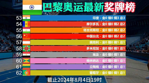 新澳门彩4949最新开奖记录新奥澳门不倒靠养老，澳门彩最新开奖记录曝光，养老投资还是赌博陷阱？警惕风险！