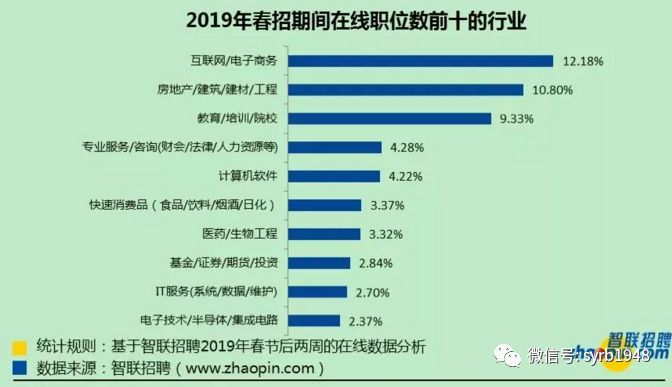 宾县最新招聘信息汇总，2023春季求职季不容错过的优质岗位，宾县2023春季求职季，最新招聘信息汇总，优质岗位不容错过