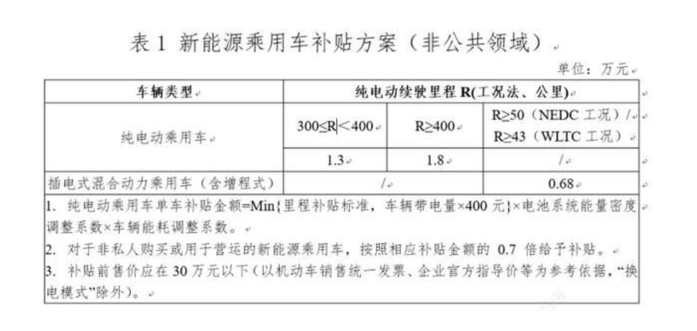 新能源电车成本核算全解析，揭秘购车与使用成本背后的秘密，新能源电车成本全解析，购车与使用成本揭秘