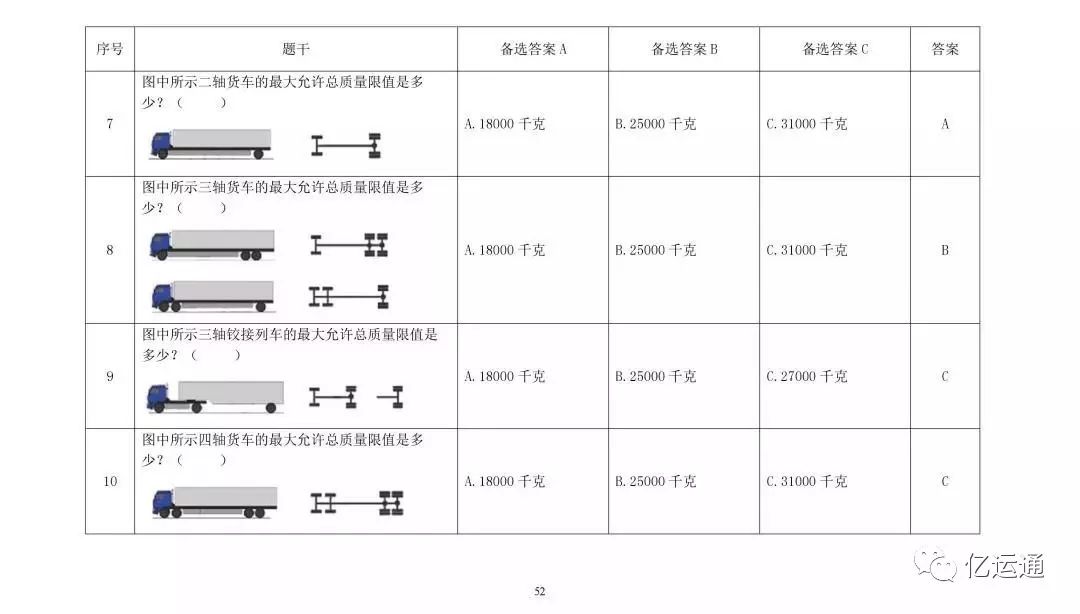 货车新能源基础知识试题解析，全面掌握新能源货车操作要点，新能源货车操作要点与试题解析大全