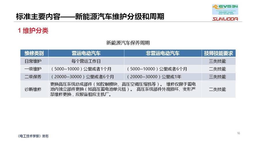 货车新能源基础知识试题解析，全面掌握新能源货车操作要点，新能源货车操作要点与试题解析大全