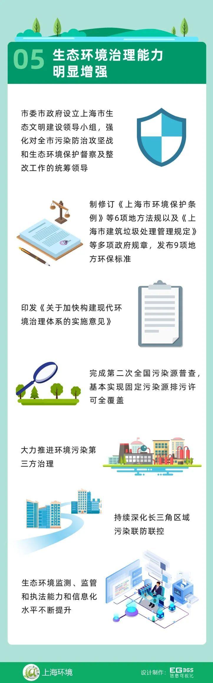 上海 新能源企业，上海新能源企业，绿色动力新引擎