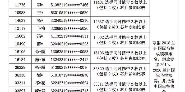 兰马最新比赛公告，兰马比赛最新公告发布