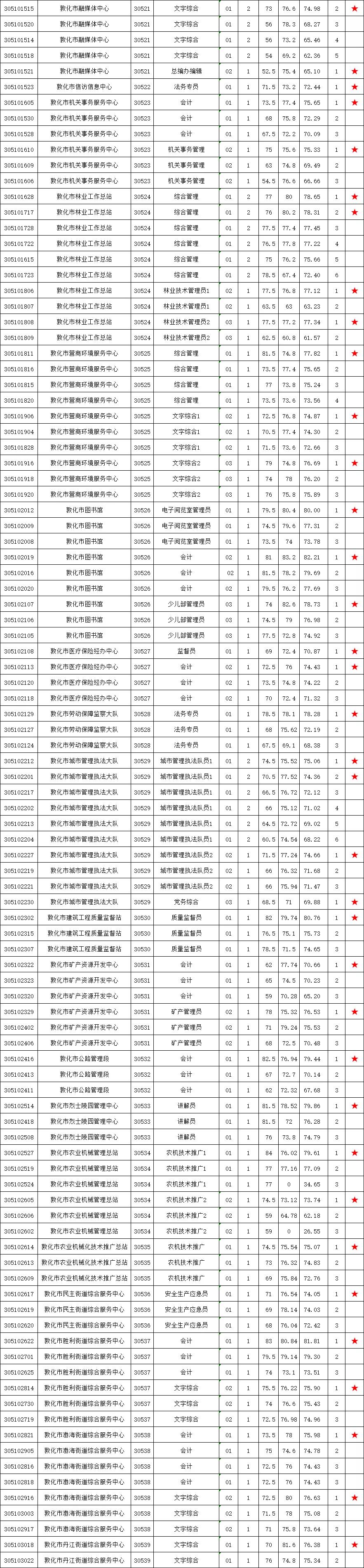 敦化招聘干活最新，敦化最新招聘信息，寻找能干活的您！