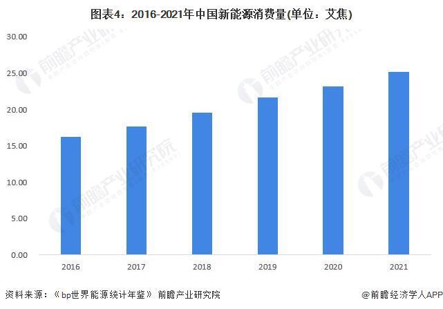 清新能源消纳率，提升清新能源消纳率策略探讨