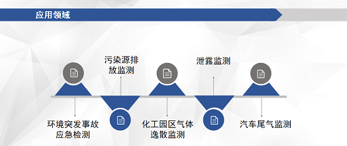 新能源汽车尾气查询系统，智能化监管的新篇章，新能源汽车尾气查询系统，智能化监管引领新篇章