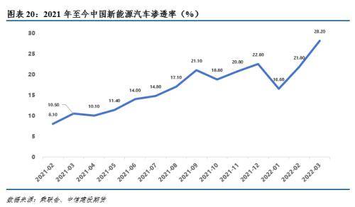 北京二手新能源涨价原因，北京二手新能源价格上涨原因探究