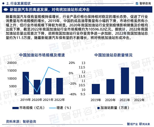 最新加油站出租信息，全面解读加油站出租市场趋势与机遇，最新加油站出租信息解析，市场趋势与机遇展望