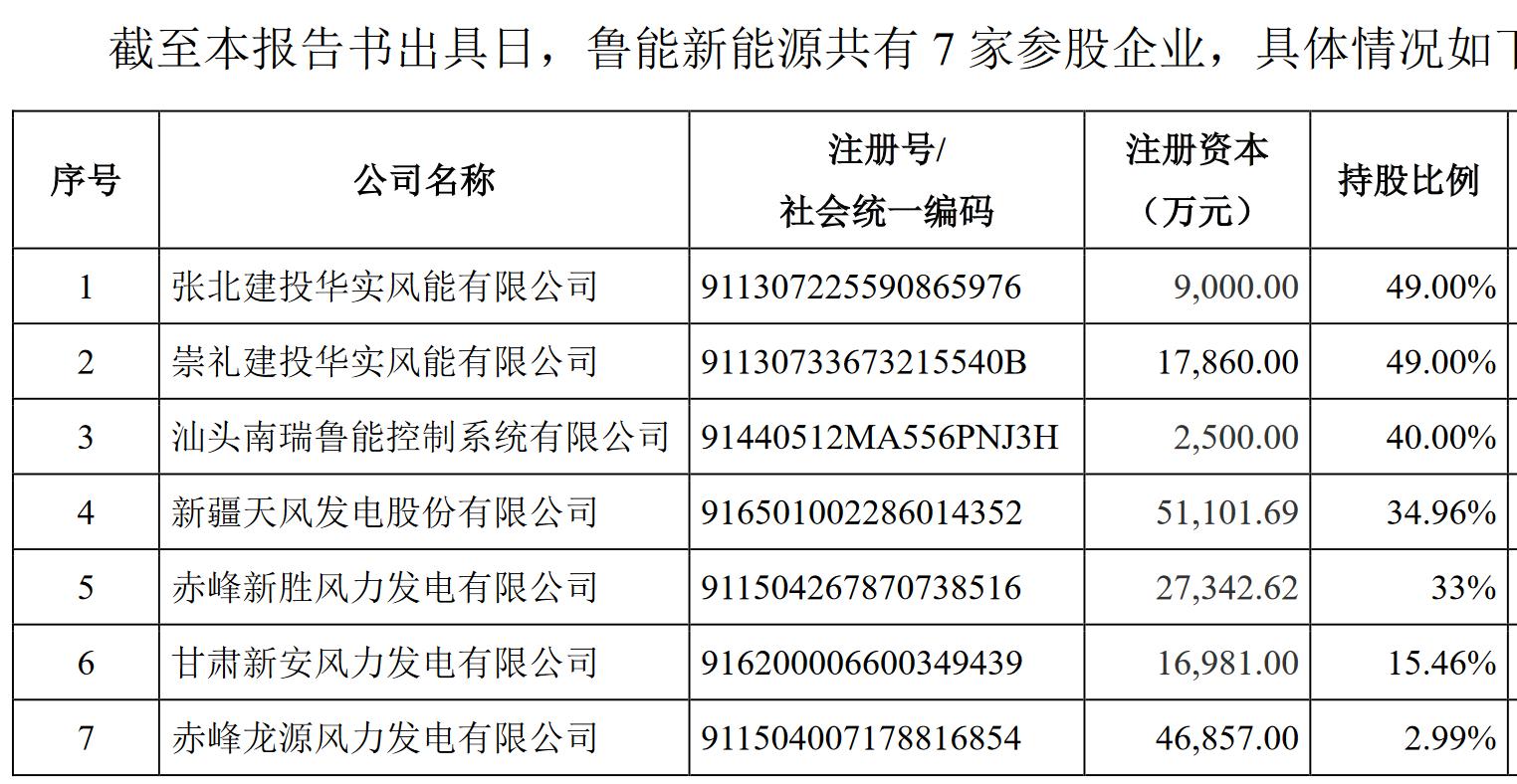 新能源用地划拨，新能源项目用地划拨政策解读