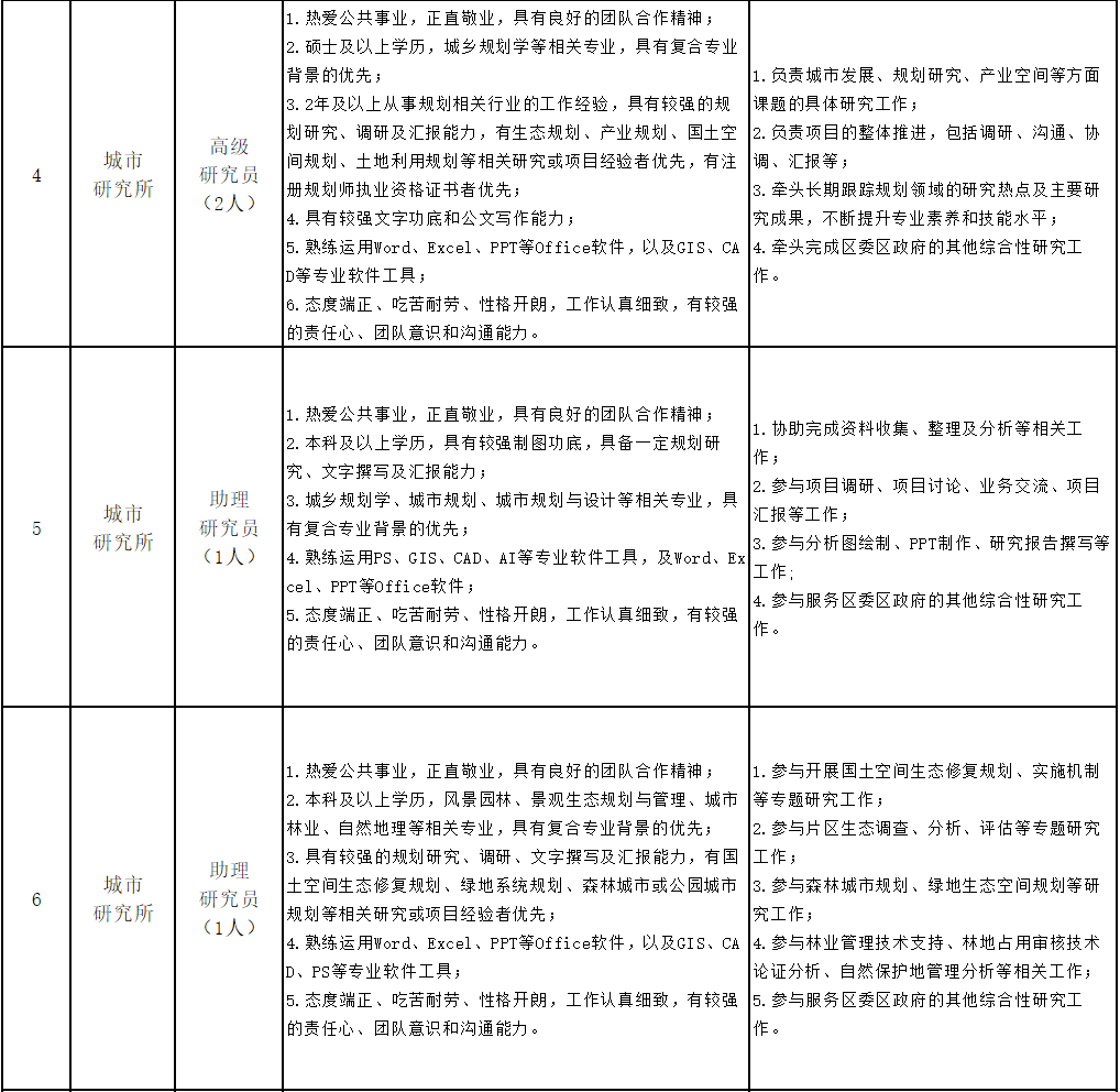 深圳最新招聘，深圳最新岗位招聘启事