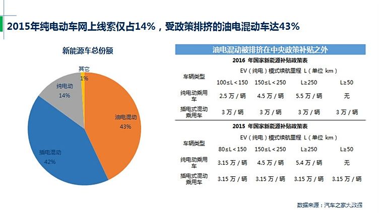 新能源补贴政策终结时间解析，未来走向与影响展望，新能源补贴政策终结解析，未来走向及行业影响展望