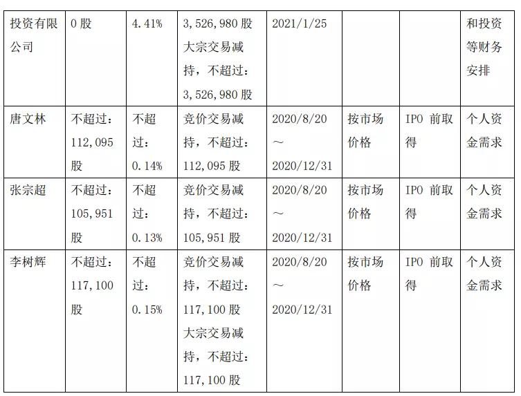 4.26宝新能源解禁，宝新能源4月26日解禁风云再起