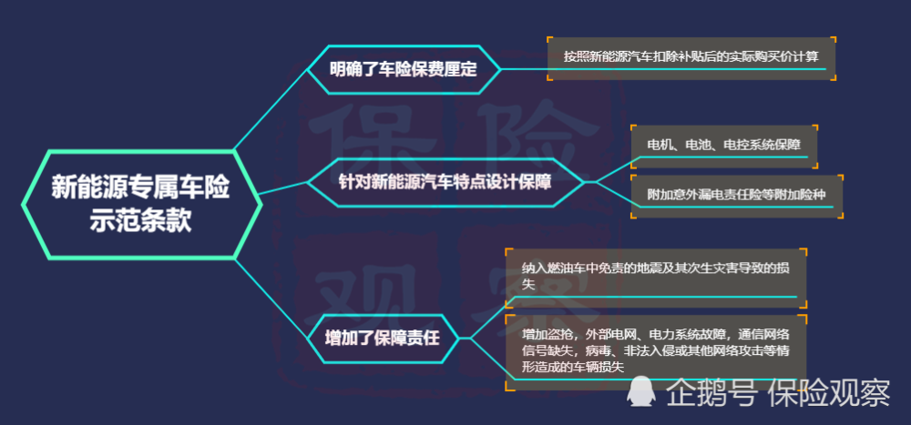 新能源汽车事故后修理费详解，从成本到保障，新能源汽车事故后修理费详解，成本分析与保障措施探讨