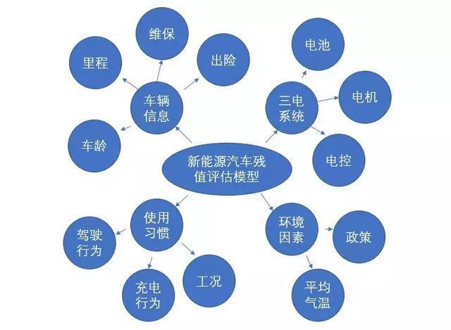 新能源车辆过户全解析，政策解读与操作指南，新能源车辆过户攻略，政策深度解读与实操手册