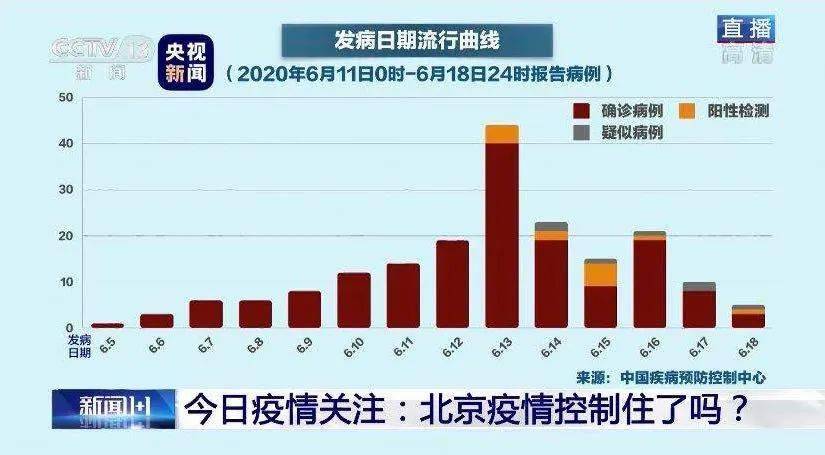 北京疫情最新进展，北京疫情最新进展概览