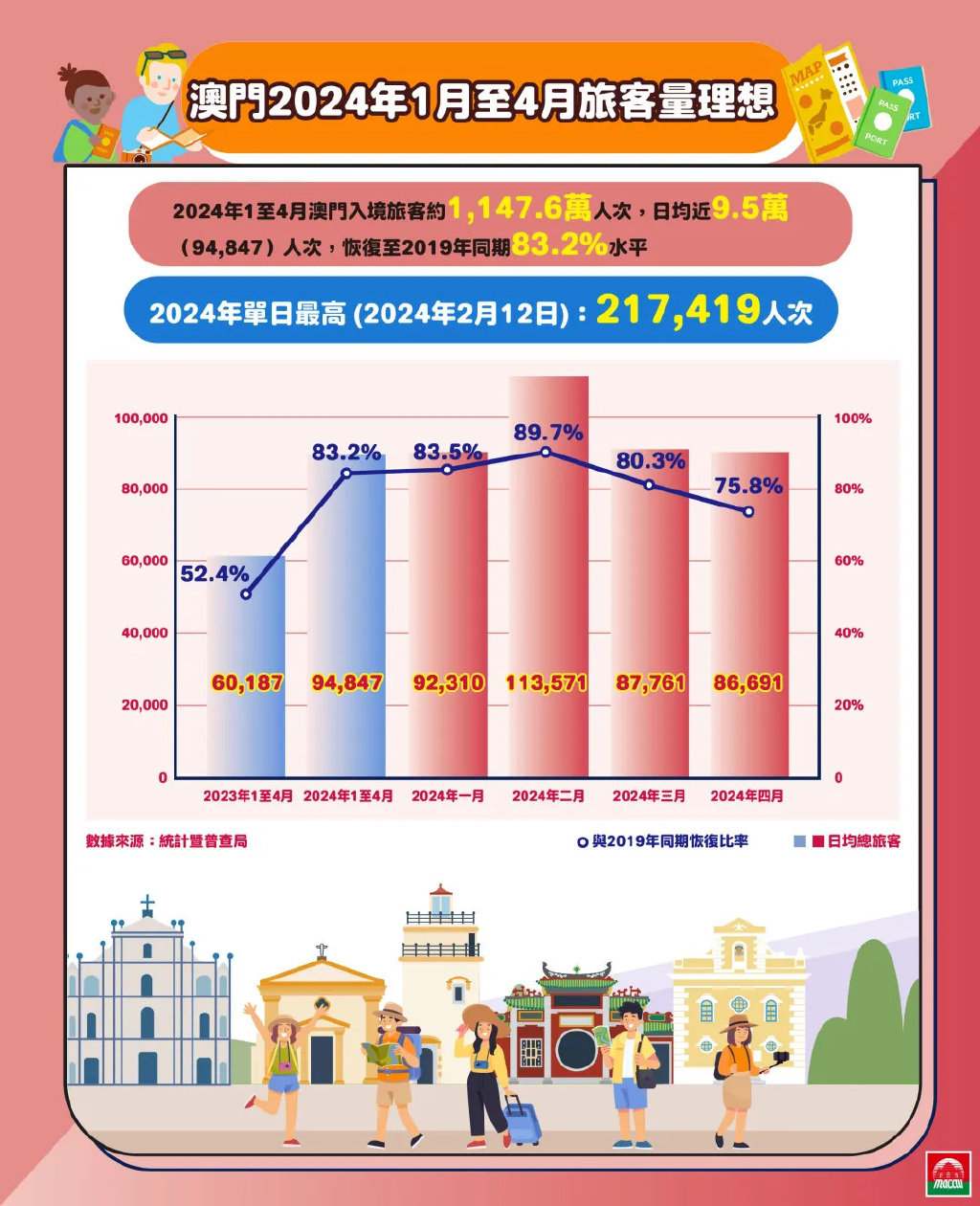 澳门旅游局最新消息，澳门旅游局发布最新消息