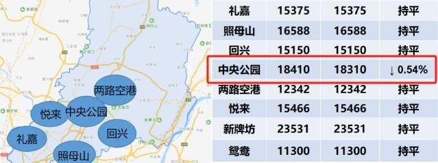 2023年渝北空港房价最新报价及走势分析，2023渝北空港房价动态解析与走势预测