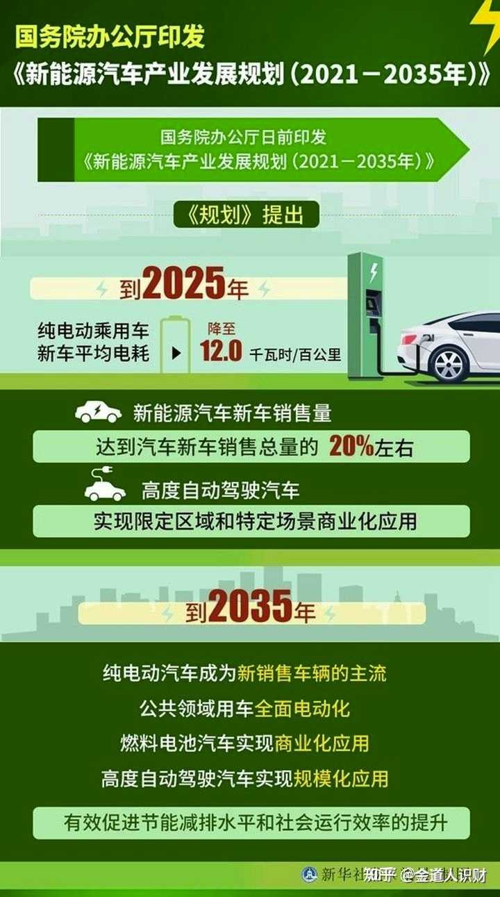 新能源汽车2025战略，新能源汽车发展蓝图，迈向2025战略展望