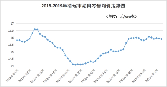 清远新能源氢氟酸价格，清远市氢氟酸新能源产品价格行情