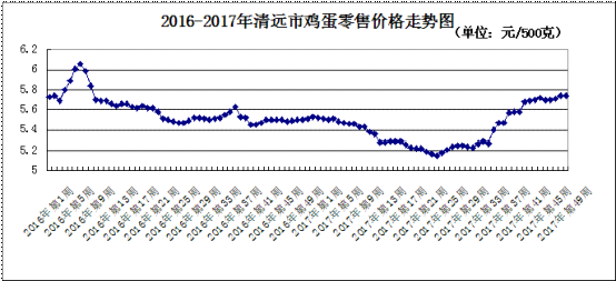 清远新能源氢氟酸价格，清远市氢氟酸新能源产品价格行情