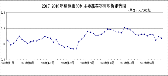 清远新能源氢氟酸价格，清远市氢氟酸新能源产品价格行情