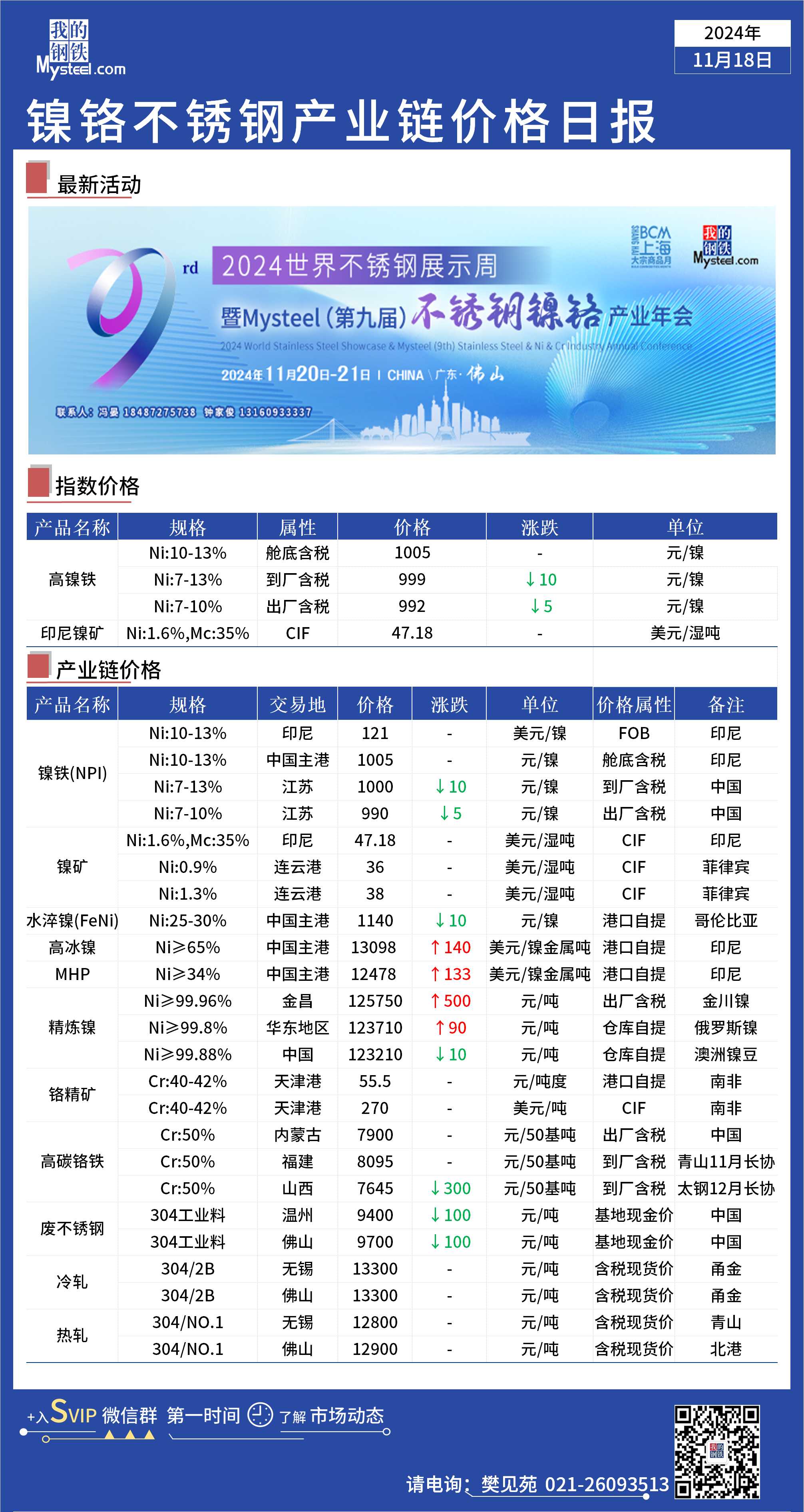 废镍价格最新行情，废镍价格行情更新