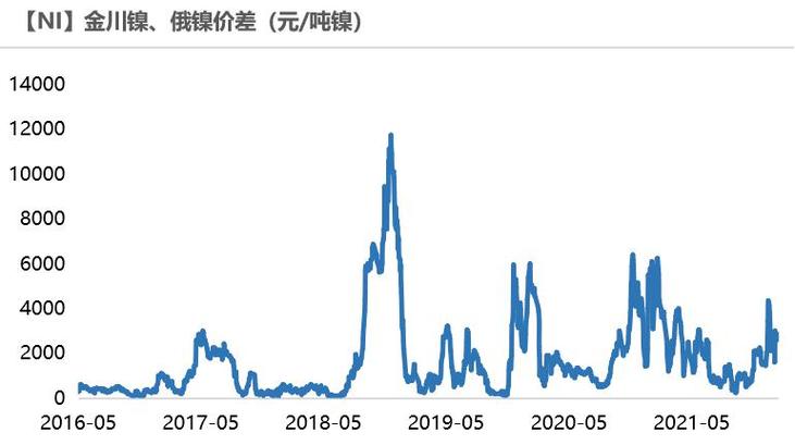 废镍价格最新行情，废镍价格行情更新