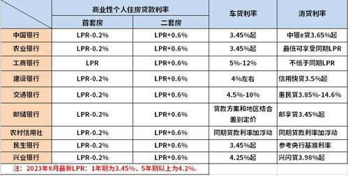 宣化新能源车贷利率，宣化新能源车贷利率解读