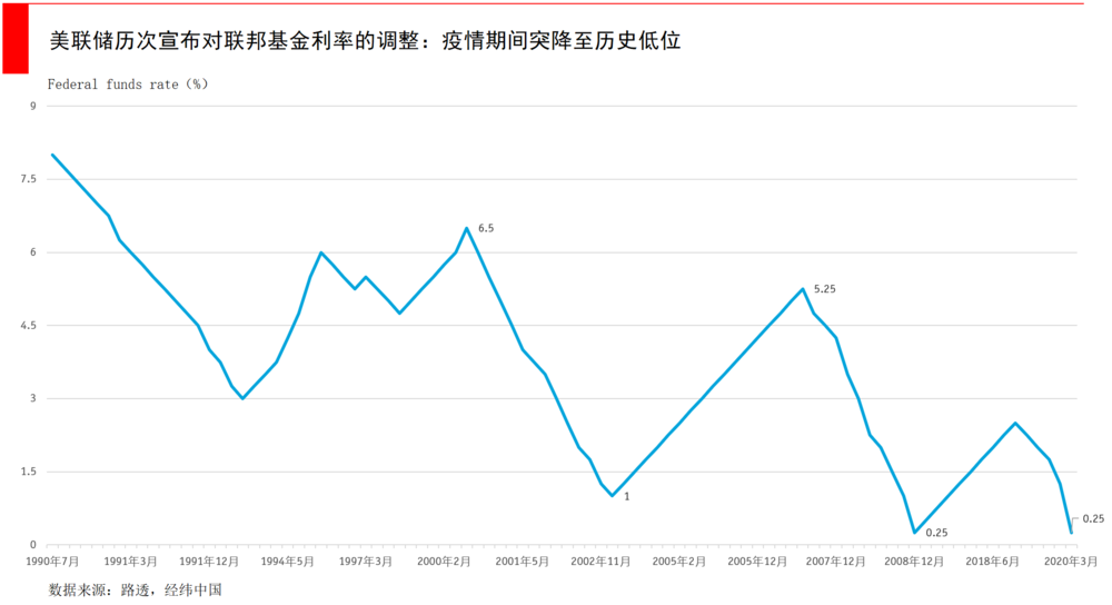 宣化新能源车贷利率，宣化新能源车贷利率解读