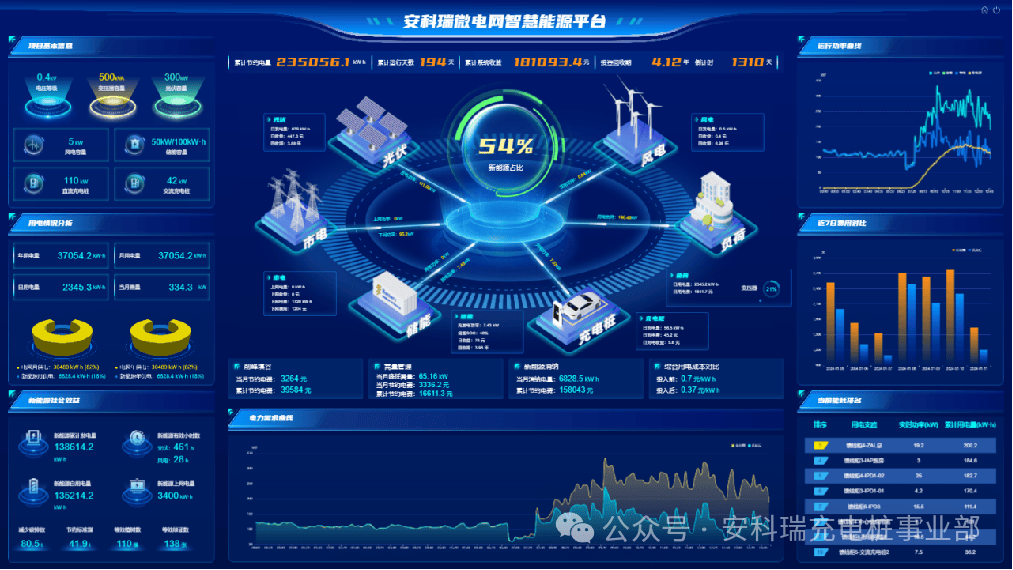 全国新能源电力消纳监测预警平台，助力能源转型，保障电力安全稳定供应，全国新能源电力消纳监测预警平台，护航能源转型与电力供应安全