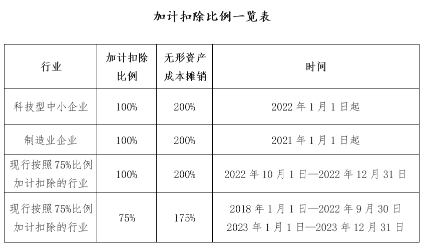 最新企业所得税税率表，2023年最新企业所得税税率一览表